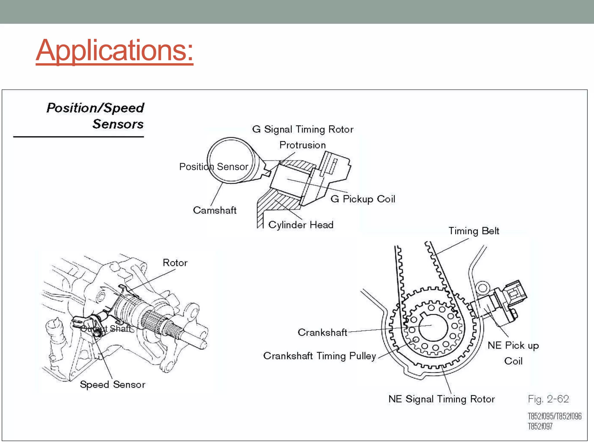 Applications:


                  Position Sensor




   Output Shaft
 
