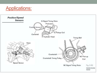 Applications:


                  Position Sensor




   Output Shaft
 
