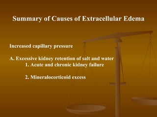 Summary of Causes of Extracellular Edema


Increased capillary pressure

A. Excessive kidney retention of salt and water
      1. Acute and chronic kidney failure

       2. Mineralocorticoid excess
 