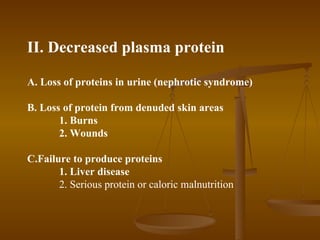 II. Decreased plasma protein

A. Loss of proteins in urine (nephrotic syndrome)

B. Loss of protein from denuded skin areas
       1. Burns
       2. Wounds

C.Failure to produce proteins
       1. Liver disease
       2. Serious protein or caloric malnutrition
 