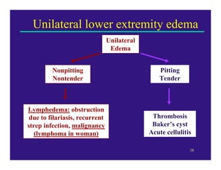 Unilateral lower extremity edema
                                Unilateral
                                 Edema


         Nonpitting                              Pitting
         Nontender                               Tender



Lymphedema: obstruction
 due to filariasis, recurrent                 Thrombosis
strep infection, malignancy                   Baker’s cyst
   (lymphoma in woman)                       Acute cellulitis

                                                            38
 