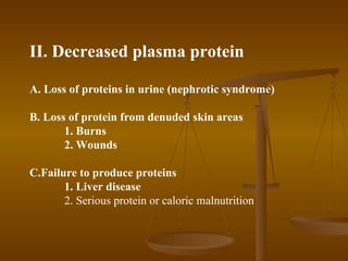 II. Decreased plasma protein

A. Loss of proteins in urine (nephrotic syndrome)

B. Loss of protein from denuded skin area...