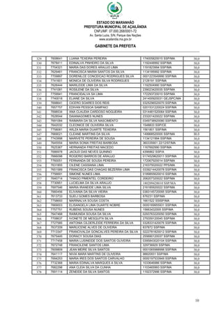ESTADO DO MARANHÃO
PREFEITURA MUNICIPAL DE AÇAILÂNDIA
CNPJ/MF: 07.000.268/0001-72
Av. Santa Luzia, S/N, Parque das Nações
www.acailandia.ma.gov.br
GABINETE DA PREFEITA
10
329 7608641 LUANA TEXEIRA PEREIRA 174005820015 SSP/MA 30,0
330 7678411 EDINALVA PINHEIRO DA SILVA 1192448992 SSP/MA 30,0
331 7704321 MARIA DAS DORES ARAUJO LIMA 1191823994 SSP/MA 30,0
332 7629461 FRANCISCA MARIA SANTOS DA SILVA 1134185992 SSP/MA 30,0
333 7709897 DORENILCE CONCEICAO RODRIGUES SILVA 0001223549990 SSP/MA 30,0
334 7741601 MONICA DE OLIVEIRA SILVA RODRIGUES 2128191 SSP/MA 30,0
335 7626444 MARILEIDE LIMA DA SILVA 1192504990 SSP/MA 30,0
336 7741081 ROSILENE DA SILVA 239023420035 SSP/MA 30,0
337 7759941 FRANCIDALVA SA LIMA 172293720010 SSP/MA 30,0
338 7740018 ELIANE DA SILVA 241400920031 GEJSPC/MA 30,0
339 7698641 CICERO SOARES DOS REIS 0325296520070 SSP/MA 30,0
340 7657757 EDIVAN PESSOA SAMPAIO 0201531220024 SSP/MA 30,0
341 7698534 ANA CLAUDIA CARDOSO NOGUEIRA 0314481520064 SSP/MA 30,0
342 7628544 DAIANAGOMES NUNES 233201420022 SSP/MA 30,0
343 7691084 RAIMARA DA SILVA NASCIMENTO 0349738920080 SSP/MA 30,0
344 7642032 CLEONICE DE OLIVEIRA SILVA 1548833 SSP/CE 30,0
345 7758081 WILZA MARIA DUARTE TEIXEIRA 1561801 SSP/MA 30,0
347 7669021 CLEANE MARTINS DA SILVA 149968520000 SSP/MA 30,0
348 7743998 MARIVETE PEREIRA DE SOUSA 1134121994 SSP/MA 30,0
349 7645554 MARIA SONIA FREITAS BARBOSA 360335901 22/12/97/MA 30,0
350 7625367 HERNANDA FREITAS MACEDO 1167692990 SSP/MA 30,0
351 7686978 JACILEI DAS NEVES QUININO 4396862 SSP/A 30,0
352 7666098 ROGERIO BARROS DE ARAUJO 0174529620011 SSP/MA 30,0
353 7760051 FERNANDA DE SOUSA PEREIRA 172067920014 SSP/MA 30,0
354 7631855 CILENE CASSIANA LIMA 216375020022 PPS/MA 30,0
355 7651589 FRANCISCA DAS CHAGAS BEZERRA LIMA 0339214420078 SSP/MA 30,0
356 7756691 SIMONE NUNES LIMA 0189855620010 SSP/MA 30,0
357 7640714 THIAGO PIMENTEL CORDEIRO 206207320022 SSP/MA 30,0
358 7730951 LUCIELMA DA SILVA ARAUJO 180209420010 SSP/MA 30,0
359 7697546 MARIA IRANEIDE LIMA SILVA 216185920022 SSP/MA 30,0
360 7660456 ELIVANIA DA SILVA VIEIRA 0383145720095 SSP/MA 30,0
361 7613733 SUELI GOMES BARBOSA 676231 SSP/MA 30,0
362 7758693 MARINALVA SOUSA COSTA 1661522 SSISP/MA 30,0
363 7669003 ELISANGELA LIMA DUARTE NOBRE 0000169955931 SSP/MA 30,0
364 7757751 RUBENS SOUSA NUNES 15663432005 SSP/MA 30,0
365 7647468 RAIMUNDA SOUSA DA SILVA 0293763220050 SSP/MA 30,0
366 7708637 IVONETE DE MESQUITA SILVA 279359120045 SSP/MA 30,0
367 7727585 ANTONIA CILDERLEIDE FERREIRA DA SILVA 0328331420076 SSP/MA 30,0
368 7637209 MARLICENE ALVES DE OLIVEIRA 837872 SSP/MA 30,0
369 7713347 FRANCIVALDA GONCALVES PEREIRA DA SILVA 0222781820012 SSP/MA 30,0
370 7675445 DORACY SOUSA DIAS 255690120037 SSP/MA 30,0
371 7717458 MARIA LUSINEIDE DOS SANTOS OLIVEIRA 0395843020104 SSP/MA 30,0
372 7672748 FRANCILENE SANTOS LIMA 329736929 SSP/MA 30,0
373 7609809 JEAN MEIRE SILVA SANTOS 0001065988998 SSP/MA 30,0
374 7641117 NIVIA MARA MARTINS DE OLIVEIRA 98820931 SSP/MA 30,0
375 7694253 MARIA IRES DOS SANTOS CARVALHO 0000197533949 SSP/MA 30,0
376 7732368 MARIA EDINALVA MARQUES A SILVA 1033646986 SSP/MA 30,0
377 7682298 ANA CLEIA SILVA DA CUNHA 1103465993 SSP/MA 30,0
378 7691114 ZENEIDE DA SILVA SANTOS 1192372996 SSP/MA 30,0
 