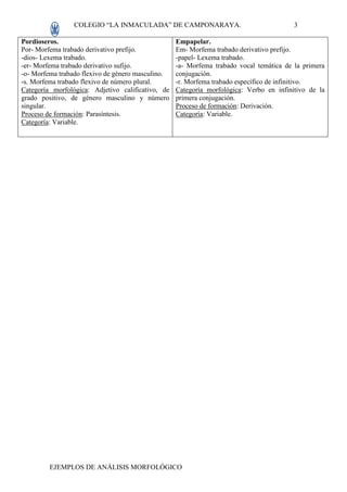 COLEGIO “LA INMACULADA” DE CAMPONARAYA.
EJEMPLOS DE ANÁLISIS MORFOLÓGICO
3
Pordioseros.
Por- Morfema trabado derivativo prefijo.
-dios- Lexema trabado.
-er- Morfema trabado derivativo sufijo.
-o- Morfema trabado flexivo de género masculino.
-s. Morfema trabado flexivo de número plural.
Categoría morfológica: Adjetivo calificativo, de
grado positivo, de género masculino y número
singular.
Proceso de formación: Parasíntesis.
Categoría: Variable.
Empapelar.
Em- Morfema trabado derivativo prefijo.
-papel- Lexema trabado.
-a- Morfema trabado vocal temática de la primera
conjugación.
-r. Morfema trabado específico de infinitivo.
Categoría morfológica: Verbo en infinitivo de la
primera conjugación.
Proceso de formación: Derivación.
Categoría: Variable.
 