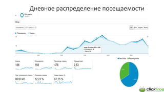 Дневное распределение посещаемости  