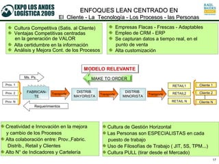 El Concepto Lean Aplicado a La Logistica | PPT