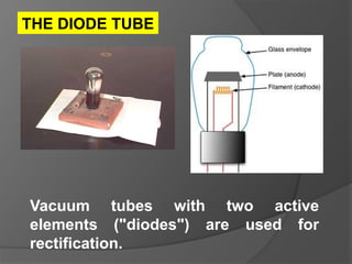 Vacuum tubes with two active
elements ("diodes") are used for
rectification.
THE DIODE TUBE
 