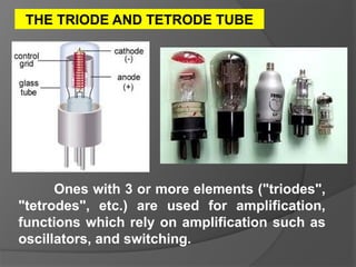 Ones with 3 or more elements ("triodes",
"tetrodes", etc.) are used for amplification,
functions which rely on amplification such as
oscillators, and switching.
THE TRIODE AND TETRODE TUBE
 