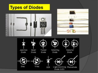 Types of Diodes
 