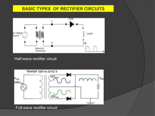 Half-wave rectifier circuit
Full-wave rectifier circuit
BASIC TYPES OF RECTIFIER CIRCUITS
 