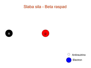 10 elementarne cestice | PPT