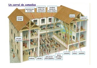 Un corral de comedias
 