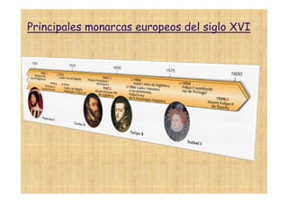 Principales monarcas europeos del siglo XVI
 