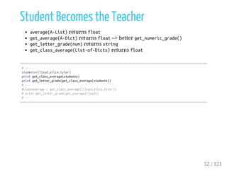 Student Becomes the Teacher
average(A-List)returns float
get_average(A-Dict)returns float--> better get_numeric_grade()
get_letter_grade(num)returns string
get_class_average(List-of-Dicts)returns float
#---
students=[lloyd,alice,tyler]
printget_class_average(students)
printget_letter_grade(get_class_average(students))
#---
#classaverage=get_class_average([lloyd,alice,tyler])
#printget_letter_grade(get_average(lloyd))
#---
52 / 121
 