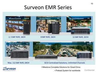 Confidential
10
Surveon EMR Series
2, 5 BAY NVR, 16CH 8 BAY NVR, 16CH 12 BAY NVR, 32CH
Max. 112 BAY NVR, 64CH iSCSI Centralized Solutions, Unlimited Channels
• Milestone Complete Solutions for Great China
• Preload System for worldwide
 