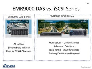 Confidential
16
EMR9000 DAS vs. iSCSI Series
All In One
Simple (Build in Disk)
Ideal for 32-64 Channels
EMR9000 DAS Series
Multi Server – Centre Storage
Advanced Solutions
Ideal for 64 – 2000 Channels
Training/Certification Required
EMR9000 iSCSI Series
 