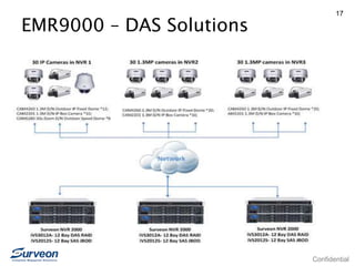 Confidential
17
Case Reference – University, TaiwanEMR9000 – DAS Solutions
 