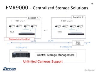 Confidential
18
EMR9000 - Centralized Storage Solutions
Unlimited Cameras Support
Diskless in the Front End
 