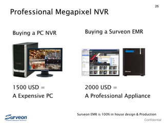 Confidential
26
Professional Megapixel NVR
Buying a PC NVR Buying a Surveon EMR
1500 USD =
A Expensive PC
2000 USD =
A Professional Appliance
Surveon EMR is 100% in house design & Production
 