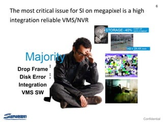 Confidential
6
The most critical issue for SI on megapixel is a high
integration reliable VMS/NVR
Drop Frame
Disk Error
Integration
VMS SW
 