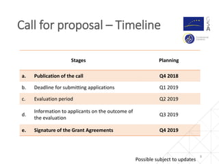 8
Call for proposal – Timeline
Stages Planning
a. Publication of the call Q4 2018
b. Deadline for submitting applications Q1 2019
c. Evaluation period Q2 2019
d.
Information to applicants on the outcome of
the evaluation
Q3 2019
e. Signature of the Grant Agreements Q4 2019
Possible subject to updates
 
