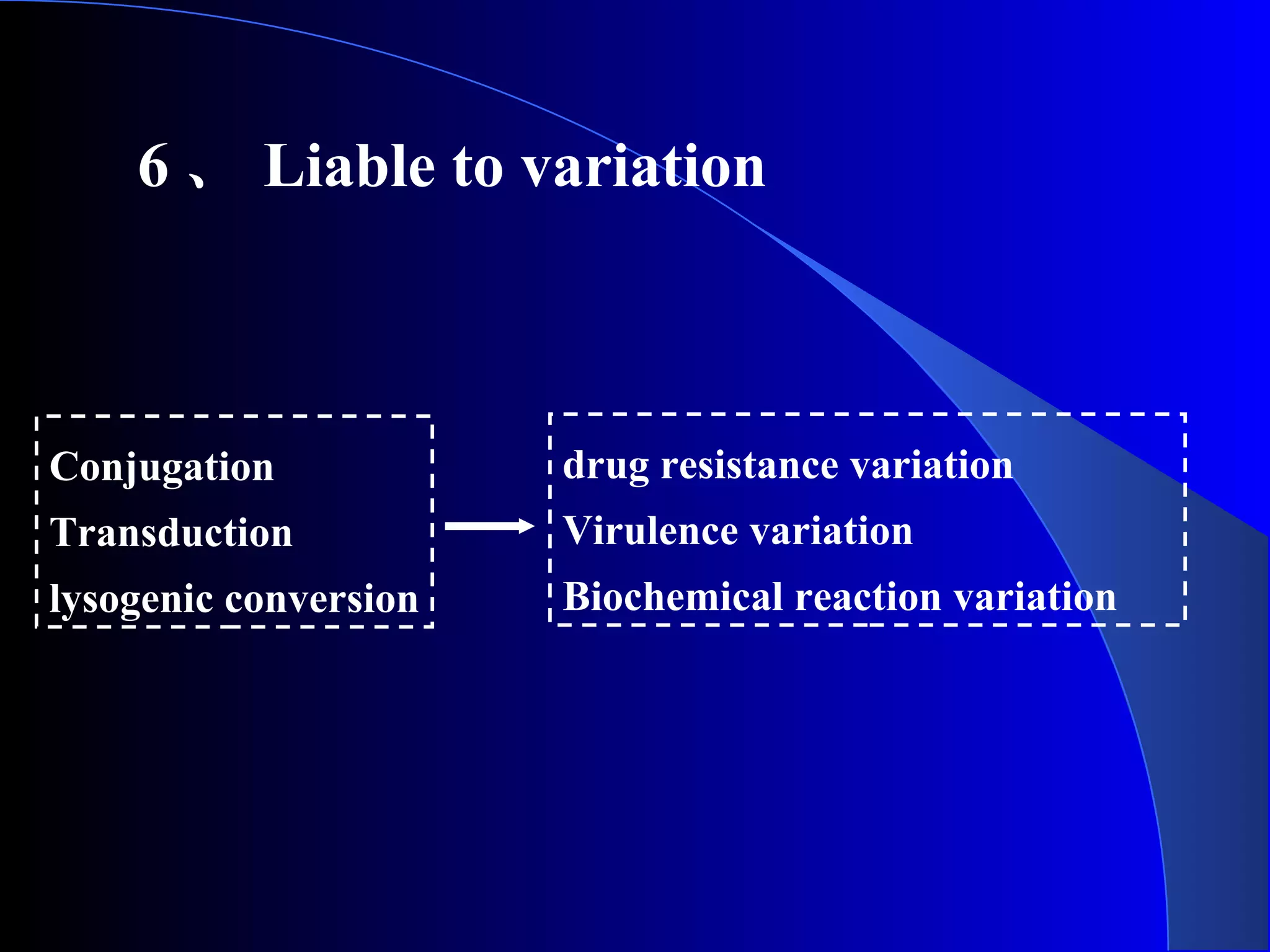 6 、 Liable to variation
drug resistance variation
Virulence variation
Biochemical reaction variation
Conjugation
Transduction
lysogenic conversion
 