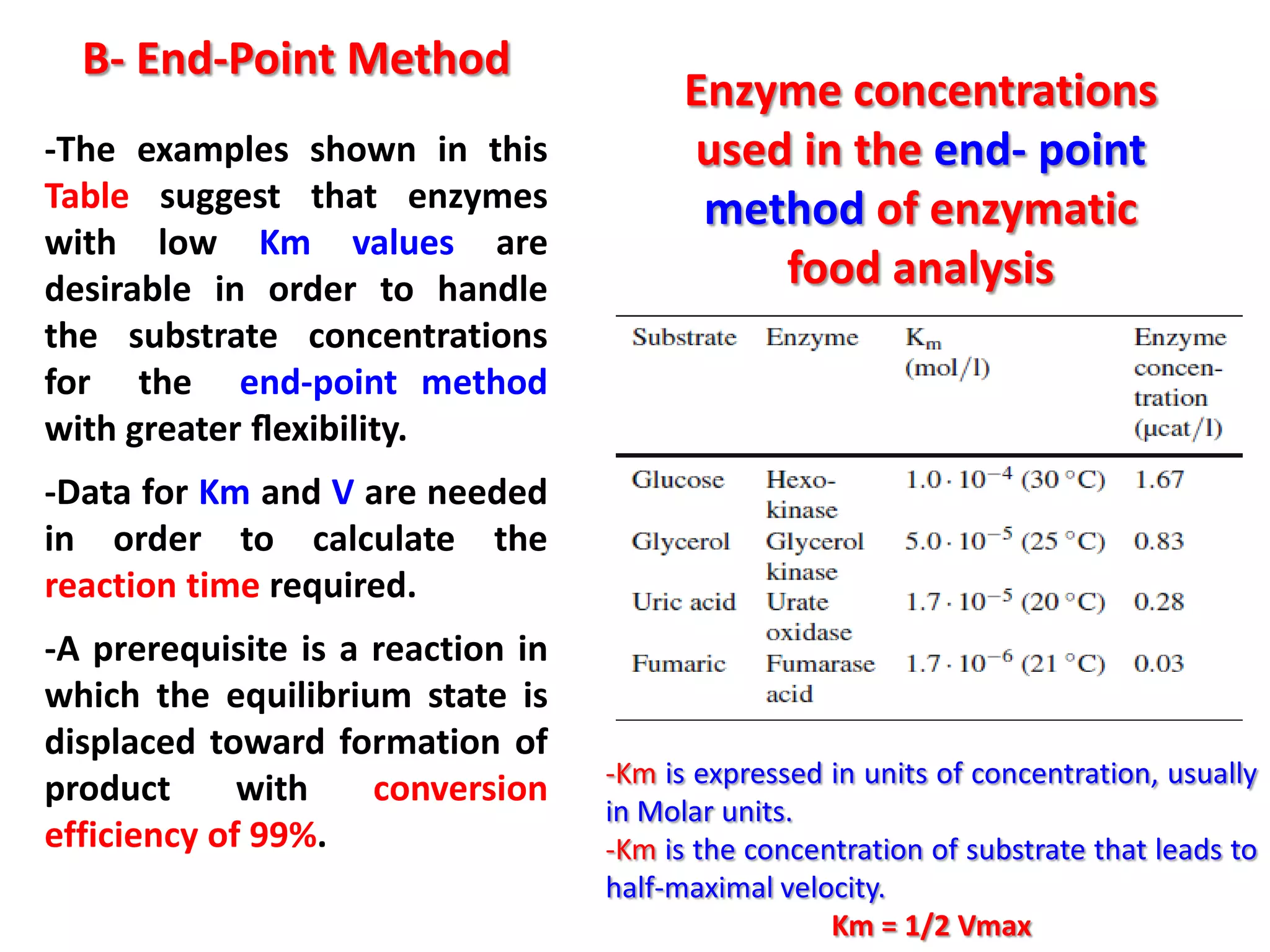 B- End-Point Method
-The examples shown in this
Table suggest that enzymes
with low Km values are
desirable in order to handle
the substrate concentrations
for the end-point method
with greater ﬂexibility.

Enzyme concentrations
used in the end- point
method of enzymatic
food analysis

-Data for Km and V are needed
in order to calculate the
reaction time required.
-A prerequisite is a reaction in
which the equilibrium state is
displaced toward formation of
product
with
conversion
efficiency of 99%.

-Km is expressed in units of concentration, usually
in Molar units.
-Km is the concentration of substrate that leads to
half-maximal velocity.
Km = 1/2 Vmax

 