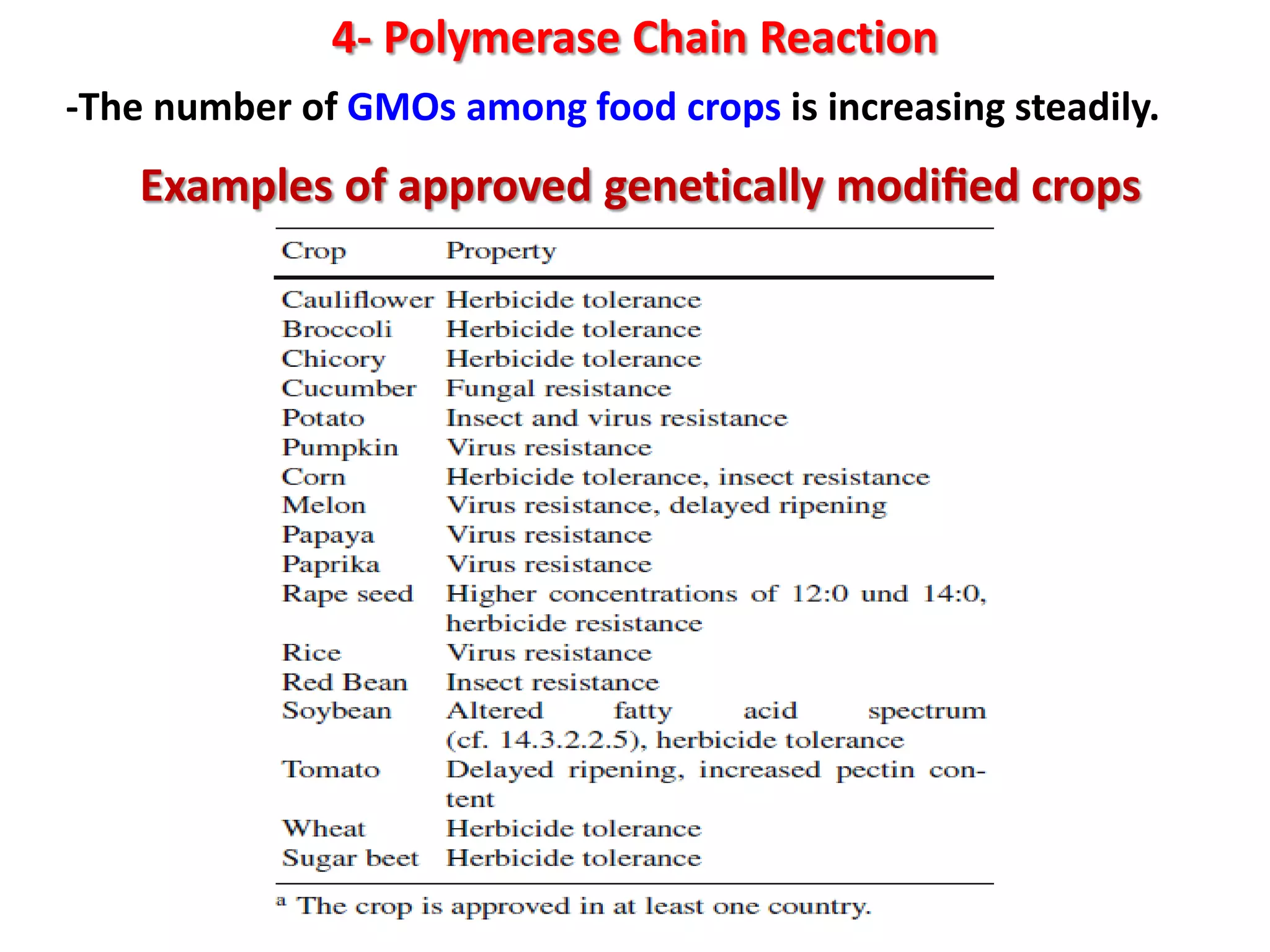 4- Polymerase Chain Reaction
-The number of GMOs among food crops is increasing steadily.

Examples of approved genetically modiﬁed crops

 