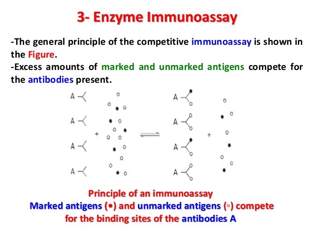 enzymetic analysis enzyme immunoassay