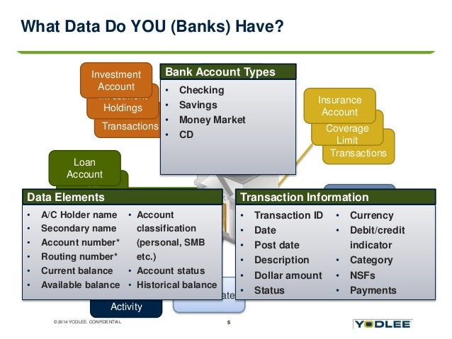 bank transaction sample data bank transaction sample data