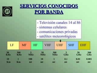 SERVICIOS CONOCIDOS 
POR BANDA 
- Televisión canales 14 al 86 
- sistemas celulares 
- comunicaciones privadas 
- satélites meteorológicos 
LF MF HF VHF UHF SHF EHF 
30 300 3 30 300 3 30 300 
KHz KHz MHz MHz MHz GHz GHz GHz 
10 1 100 10 1 0.1 0.01 0.001 
Km Km mt mt mt mt mt mt 
 