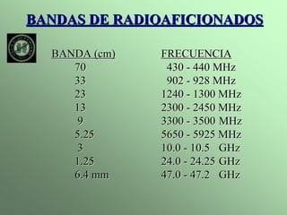 BANDAS DE RADIOAFICIONADOS 
BANDA (cm) FRECUENCIA 
70 430 - 440 MHz 
33 902 - 928 MHz 
23 1240 - 1300 MHz 
13 2300 - 2450 MHz 
9 3300 - 3500 MHz 
5.25 5650 - 5925 MHz 
3 10.0 - 10.5 GHz 
1.25 24.0 - 24.25 GHz 
6.4 mm 47.0 - 47.2 GHz 
 