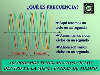 ¿QUÉ ES FRECUENCIA? 
☛Aquí tenemos un 
ciclo en un segundo 
☛Aumentamos a dos 
ciclos en un segundo 
☛Ahora son varios 
ciclos en un segundo 
1 segundo 1 segundo 
ASI PODEMOS TENER MUCHOS CICLOS 
DENTRO DE LA MISMA UNIDAD DE TIEMPO 
 