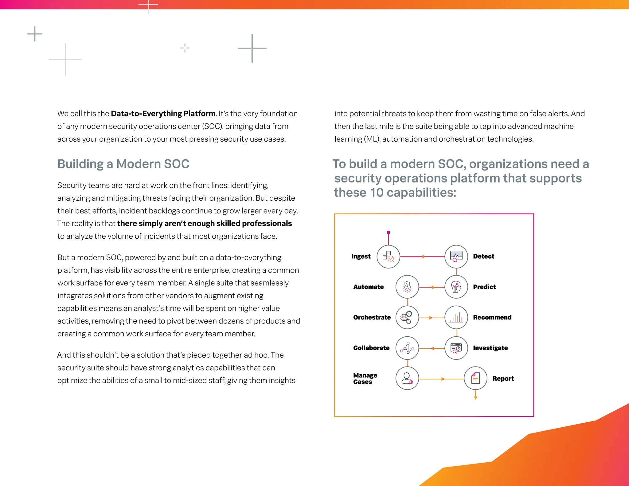We call this the Data-to-Everything Platform. It’s the very foundation
of any modern security operations center (SOC), bringing data from
across your organization to your most pressing security use cases.
Building a Modern SOC
Security teams are hard at work on the front lines: identifying,
analyzing and mitigating threats facing their organization. But despite
their best efforts, incident backlogs continue to grow larger every day.
The reality is that there simply aren’t enough skilled professionals
to analyze the volume of incidents that most organizations face.
But a modern SOC, powered by and built on a data-to-everything
platform, has visibility across the entire enterprise, creating a common
work surface for every team member. A single suite that seamlessly
integrates solutions from other vendors to augment existing
capabilities means an analyst’s time will be spent on higher value
activities, removing the need to pivot between dozens of products and
creating a common work surface for every team member.
And this shouldn’t be a solution that’s pieced together ad hoc. The
security suite should have strong analytics capabilities that can
optimize the abilities of a small to mid-sized staff, giving them insights
Ingest Detect
Automate Predict
Recommend
Collaborate
Report
Manage
Cases
Investigate
Orchestrate
into potential threats to keep them from wasting time on false alerts. And
then the last mile is the suite being able to tap into advanced machine
learning (ML), automation and orchestration technologies.
To build a modern SOC, organizations need a
security operations platform that supports
these 10 capabilities:
 