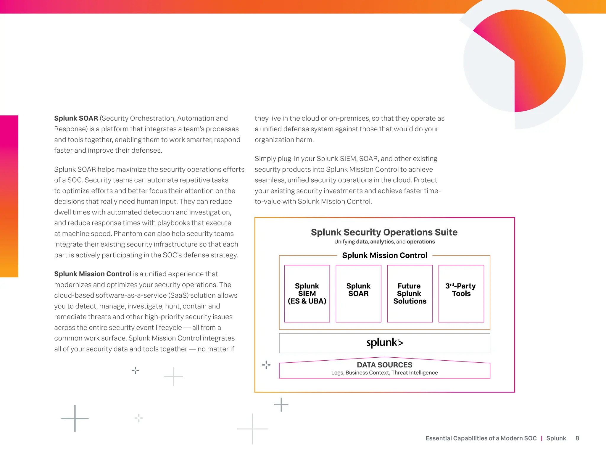 Splunk SOAR (Security Orchestration, Automation and
Response) is a platform that integrates a team’s processes
and tools together, enabling them to work smarter, respond
faster and improve their defenses.
Splunk SOAR helps maximize the security operations efforts
of a SOC. Security teams can automate repetitive tasks
to optimize efforts and better focus their attention on the
decisions that really need human input. They can reduce
dwell times with automated detection and investigation,
and reduce response times with playbooks that execute
at machine speed. Phantom can also help security teams
integrate their existing security infrastructure so that each
part is actively participating in the SOC’s defense strategy.
Splunk Mission Control is a unified experience that
modernizes and optimizes your security operations. The
cloud-based software-as-a-service (SaaS) solution allows
you to detect, manage, investigate, hunt, contain and
remediate threats and other high-priority security issues
across the entire security event lifecycle — all from a
common work surface. Splunk Mission Control integrates
all of your security data and tools together — no matter if
they live in the cloud or on-premises, so that they operate as
a unified defense system against those that would do your
organization harm.
Simply plug-in your Splunk SIEM, SOAR, and other existing
security products into Splunk Mission Control to achieve
seamless, unified security operations in the cloud. Protect
your existing security investments and achieve faster time-
to-value with Splunk Mission Control.
Splunk
SIEM
(ES & UBA)
Splunk
SOAR
Future
Splunk
Solutions
3rd
-Party
Tools
DATA SOURCES
Logs, Business Context, Threat Intelligence
Unifying data, analytics, and operations
Splunk Security Operations Suite
Splunk Mission Control
Essential Capabilities of a Modern SOC | Splunk 8
 