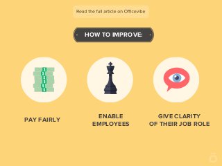 HOW TO IMPROVE:
PAY FAIRLY
ENABLE
EMPLOYEES
GIVE CLARITY
OF THEIR JOB ROLE
 