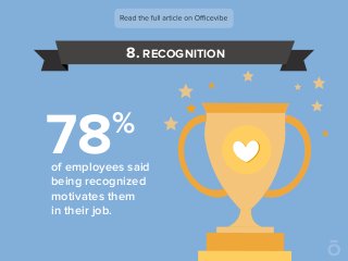8. RECOGNITION
of employees said
being recognized
motivates them
in their job.
78%
 