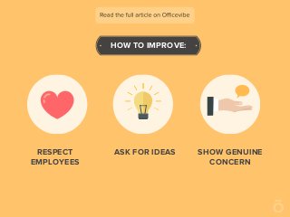 HOW TO IMPROVE:
RESPECT
EMPLOYEES
ASK FOR IDEAS SHOW GENUINE
CONCERN
 