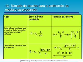 12. Tamaño da mostra para a estimación da
media e da proporción

Caso                             Erro máximo                                 Tamaño da mostra
                                 admisible


Intervalo de confianza para
a media μ dunha poboación                                                                                                 2
normal con varianza σ2                       σ                                         zα ⋅ σ             zα ⋅ σ 
                                    E = zα ⋅
coñecida
                                          2   n                                 n=         2
                                                                                                    ⇒n =  2 
                                                                                           E              E 
                                                                                                                 

Intervalo de confianza para                                                                          pr ⋅ (1 − pr )
a proporción                                                                      n = zα ⋅                            ⇒
                                             pr(1 - pr )                                       2     E
                                  E = zα/2 ⋅                                          zα ⋅ pr ⋅ (1 − pr )
                                                                                       2
                                                 n
                                                                               n=         2
                                                                                                   E2
                     IES Isidro Parga Pondal. Departamento de matemáticas: Métodos estatísticos e numéricos.
 