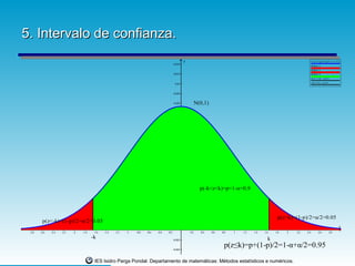 5. Intervalo de confianza.
                                                                                                         y                                                                          f(x)=(1/sqr(2*pi))*e^-(x^2/2)
                                                                                                0.034
                                                                                                                                                                                    Relleno 2
                                                                                                                                                                                    Relleno 3
                                                                                                0.032                                                                               Relleno 4
                                                                                                                                                                                    x(t)=-1.65 , y(t)=t
                                                                                                                                                                                    x(t)=1.65 , y(t)=t
                                                                                                 0.03


                                                                                                0.028


                                                                                                0.026              N(0,1)
                                                                                                0.024


                                                                                                0.022


                                                                                                 0.02


                                                                                                0.018


                                                                                                0.016


                                                                                                0.014


                                                                                                0.012


                                                                                                 0.01


                                                                                                0.008
                                                                                                                     p(-k<z<k)=p=1-α=0,9

                                                                                                0.006


                                                                                                0.004

                                                                                                                                                               p(z>k)=(1-p)/2=α/2=0.05
         p(z<-k)=(1-p)/2=α/2=0.05                                                               0.002

                                                                                                                                                                                                               x
 -2.8   -2.6   -2.4   -2.2   -2   -1.8    -1.6   -1.4   -1.2   -1   -0.8   -0.6   -0.4   -0.2                0.2     0.4    0.6   0.8   1   1.2   1.4   1.6   1.8   2   2.2   2.4          2.6           2.8
                                         -k                                                     -0.002                                                    k
                                                                                                -0.004
                                                                                                                                   p(z≤k)=p+(1-p)/2=1-α+α/2=0.95

                                          IES Isidro Parga Pondal. Departamento de matemáticas: Métodos estatísticos e numéricos.
 