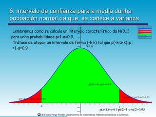 6. Intervalo de confianza para a media dunha
poboación normal da que se coñece a varianza
                                                                                                         y                                                                       f(x)=(1/sqr(2*pi))*e^-(x^2/2)



 Lembremos como se calcula un intervalo característico da N(0,1)
                                                                                                0.034
                                                                                                                                                                                 Relleno 2
                                                                                                                                                                                 Relleno 3
                                                                                                0.032                                                                            Relleno 4



para unha probabilidade p=1-α=0.9.
                                                                                                                                                                                 x(t)=-1.65 , y(t)=t
                                                                                                                                                                                 x(t)=1.65 , y(t)=t
                                                                                                 0.03



 Trátase de atopar un intervalo de forma (-k,k) tal que p(-k<z<k)=p=                            0.028


                                        N(0,1)
 =1-α=0.9
                                                                                                0.026


                                                                                                0.024


                                                                                                0.022


                                                                                                 0.02


                                                                                                0.018


                                                                                                0.016


                                                                                                0.014


                                                                                                0.012


                                                                                                 0.01


                                                                                                0.008
                                                                                                                   p(-k<z<k)=p=1-α=0,9

                                                                                                0.006


                                                                                                0.004

                                                                                                                                                            p(z>k)=(1-p)/2=α/2=0.05
         p(z<-k)=(1-p)/2=α/2=0.05                                                               0.002

                                                                                                                                                                                                            x
 -2.8   -2.6   -2.4   -2.2   -2   -1.8    -1.6   -1.4   -1.2   -1   -0.8   -0.6   -0.4   -0.2                0.2   0.4   0.6   0.8   1   1.2   1.4   1.6   1.8   2   2.2   2.4          2.6           2.8
                                         -k                                                     -0.002                                                 k
                                                                                                -0.004
                                                                                                                                p(z≤k)=p+(1-p)/2=1-α+α/2=0.95
                                          IES Isidro Parga Pondal. Departamento de matemáticas: Métodos estatísticos e numéricos.
 