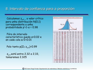 8. Intervalo de confianza para a proporción

 Calculamos zα/2 , o valor crítico
para unha distribución N(0,1)
correspondente a unha
probabilidade p’=1-α = 0.98

 Fóra do intervalo
característico queda α=0.02 e
en cada cola α/2=0.01

Polo tanto p(Z≤ zα/2)=0.99

 zα/2 está entre 2.32 e 2.33,
tomaremos 2.325



                 IES Isidro Parga Pondal. Departamento de matemáticas: Métodos estatísticos e numéricos.
 