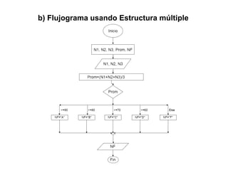 b) Flujograma usando Estructura múltiple
 