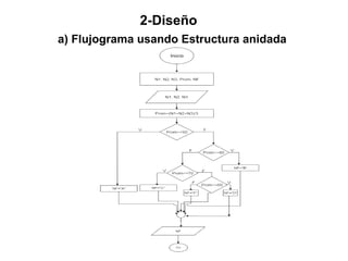 2-Diseño
a) Flujograma usando Estructura anidada
 