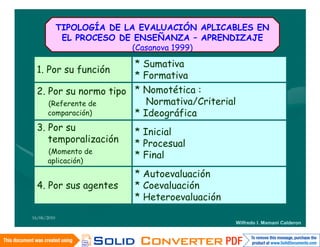 TIPOLOGÍA DE LA EVALUACIÓN APLICABLES EN
              EL PROCESO DE ENSEÑANZA – APRENDIZAJE
                            (Casanova 1999)

                       * Sumativa
  1. Por su función
                       * Formativa
  2. Por su normo tipo * Nomotética :
     (Referente de        Normativa/Criterial
     comparación)      * Ideográfica
  3. Por su            * Inicial
     temporalización   * Procesual
      (Momento de
                           * Final
      aplicación)
                           * Autoevaluación
  4. Por sus agentes       * Coevaluación
                           * Heteroevaluación
16/06/2010
                                                Wilfredo I. Mamani Calderon
 