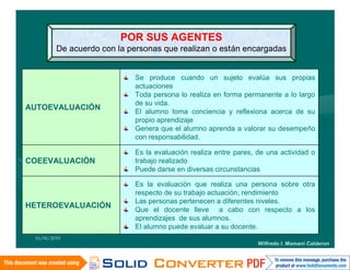 POR SUS AGENTES
         De acuerdo con la personas que realizan o están encargadas


                            Se produce cuando un sujeto evalúa sus propias
                            actuaciones
                            Toda persona lo realiza en forma permanente a lo largo
                            de su vida.
AUTOEVALUACIÓN
                            El alumno toma conciencia y reflexiona acerca de su
                            propio aprendizaje
                            Genera que el alumno aprenda a valorar su desempeño
                            con responsabilidad.

                            Es la evaluación realiza entre pares, de una actividad o
COEEVALUACIÒN               trabajo realizado
                            Puede darse en diversas circunstancias

                            Es la evaluación que realiza una persona sobre otra
                            respecto de su trabajo actuación, rendimiento
                            Las personas pertenecen a diferentes niveles.
HETEROEVALUACIÓN
                            Que el docente lleve a cabo con respecto a los
                            aprendizajes de sus alumnos.
                            El alumno puede evaluar a su docente.
 16/06/2010
                                                                  Wilfredo I. Mamani Calderon
 