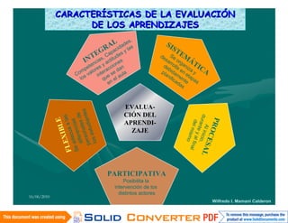 CARACTERÍSTICAS DE LA EVALUACIÓN
                   DE LOS APRENDIZAJES
                                                       s,
                                            AL      de                 SI
                                         R pacida y las                     ST
                                   T EG, Ca udes                     de S e EM
                                IN nciasy actit nes                     sa or
                                                                          rro ga ÁT
                                  te          io                       de lla niz IC
                                pe ores racc dan                         b
                             m l                                      pla ida en e a y A
                           Co s va inte e se aula                        nif me tap
                             lo         qu n el                             ica nte as
                                           e                                   da
                                                                                  s



                                                    EVALUA-
                              ales tes
                                  de




                                                    CIÓN DEL
                IBL la s




                                                                                 dura l inicio AL
                     pers studian
                   E




                                                                                               P
                       dec cias




                                                                                   del y al
                                                    APRENDI-




                                                                                                 RO
                            ua a




                                                                                     nte
                                                                                     A
                                                                                       mis final
                   Se a eren




                                                      ZAJE
                           on




                                                                                                    C
                           e
             EX




                                                                                           mo
                      lo s




                                                                                             ES
                      d if




                                                                                              ,
                   FL




                                           PARTICIPATIVA
                                                   Posibilita la
                                               intervención de los
                                                 distintos actores
16/06/2010
                                                                                                    Wilfredo I. Mamani Calderon
 