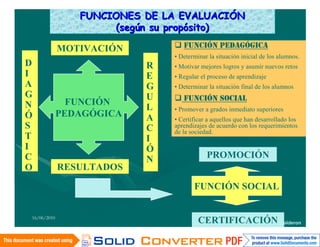 FUNCIONES DE LA EVALUACIÓN
                     (según su propósito)

             MOTIVACIÓN        FUNCIÓN PEDAGÓGICA
                              • Determinar la situación inicial de los alumnos.
D                         R   • Motivar mejores logros y asumir nuevos retos
I                         E   • Regular el proceso de aprendizaje
A                         G   • Determinar la situación final de los alumnos
G                         U    FUNCIÓN SOCIAL
N              FUNCIÓN
                          L   • Promover a grados inmediato superiores
Ó            PEDAGÓGICA   A   • Certificar a aquellos que han desarrollado los
S                         C   aprendizajes de acuerdo con los requerimientos
                              de la sociedad.
T                         I
I                         Ó
C                         N               PROMOCIÓN
O            RESULTADOS

                                     FUNCIÓN SOCIAL


16/06/2010
                                       CERTIFICACIÓN Calderon
                                             Wilfredo I. Mamani
 