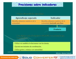 Precisiones sobre indicadores


                1. Hacen observable las capacidades:

               Aprendizaje esperado                                 Indicador
        Identifica alimentos nutritivos de la         Identifica alimentos nutritivos de la
        comunidad.                                    comunidad, haciendo una lista.


                                                                        Producto


                 2. En algunos casos el indicador es observable sin necesidad de que
                 tenga producto. :


             - Utiliza voz audible al relacionarse con los demás.
             - Ejecuta movimientos de coordinación.
             - Utiliza gestos y mímica con naturalidad.
16/06/2010
                                                                            Wilfredo I. Mamani Calderon
 