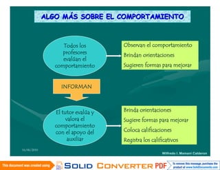 ALGO MÁS SOBRE EL COMPORTAMIENTO



                   Todos los        Observan el comportamiento
                   profesores       Brindan orientaciones
                   evalúan el
                comportamiento      Sugieren formas para mejorar


                  INFORMAN



                El tutor evalúa y   Brinda orientaciones
                     valora el      Sugiere formas para mejorar
                comportamiento
                con el apoyo del    Coloca calificaciones
                      auxiliar      Registra los calificativos
16/06/2010
                                                      Wilfredo I. Mamani Calderon
 